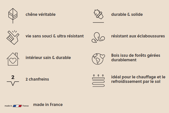 Caractéristiques parquet Parqwood